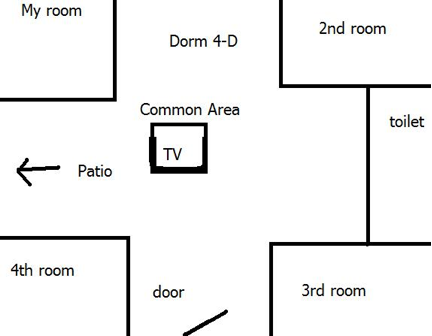 The layout of the room.