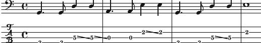 (Sittin' on) The Dock of the Bay sheet music and tabs - Otis Redding