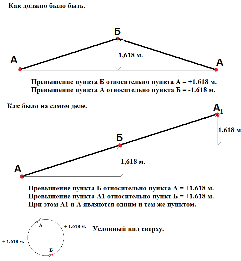 Условная схема.png