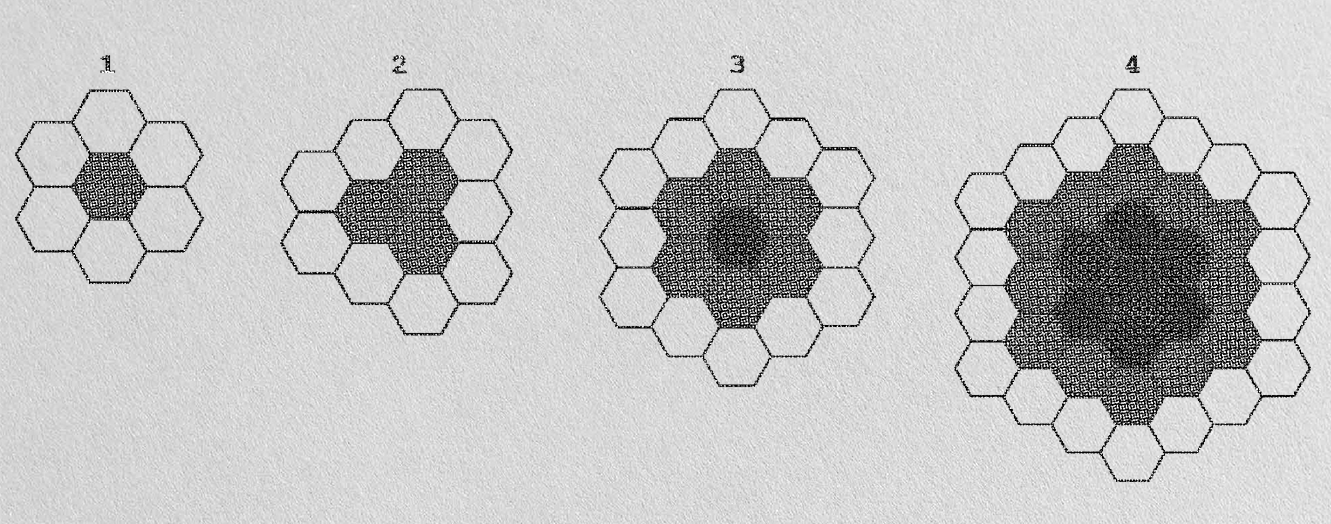 A black-and-white depiction of the space occupied by characters of varying sizes. Size 1 characters are shown occupying a single hex. Size 2 characters are shown occupying a triangle of 3 hexes. Size 3 characters are shown occupying a circle of 7 hexes with a 1-hex radius, with the central hex being shaded darker than the others. Size 4 characters are shown occupying a circle of 20 hexes with a 2-hex radius, with the inner 7 hexes being shaded darker than the others.