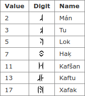 DaeviteNumerals.png