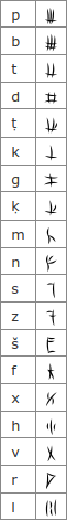 ConsonantTable.png